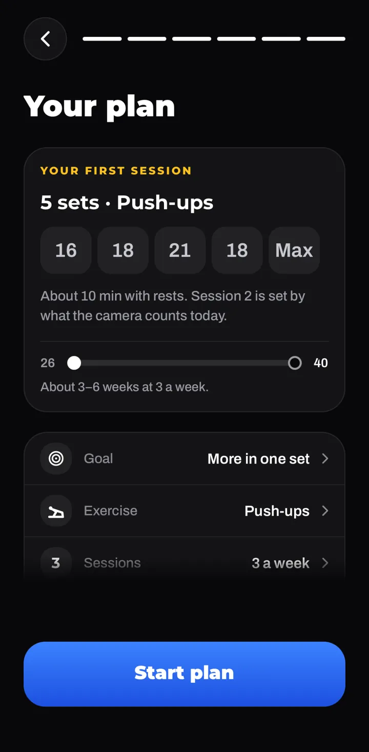 Your plan: first session 5 sets of push-ups, 16, 18, 21, 18 and a max set, about 10 minutes, finish line 40 in about 3 to 6 weeks.
