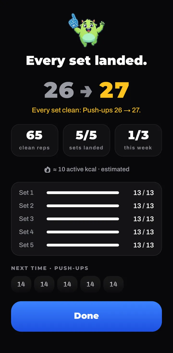 Session summary: Every set landed. 26 to 27. 65 clean reps, 5 of 5 sets landed, about 10 active kcal, estimated, and next time 14 each.